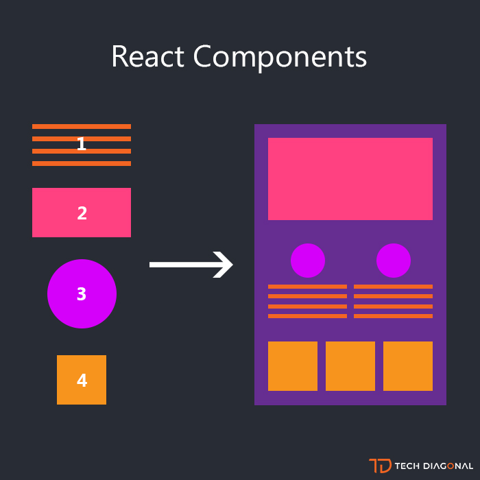 Components